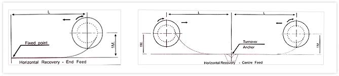 Spring Operated CRD