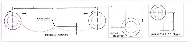 Sprocket Driven Cable Reeling Drum